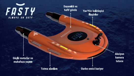 “Fasty” Sahillerde Hayat Kurtarıyor: Türkiye’den Cankurtaran Teknolojisinde Yenilik